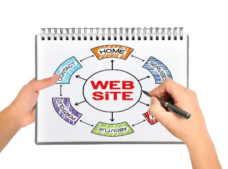 Immagine di una persona che disegna su un blocco notes uno schiema della struttura di un sito web 
